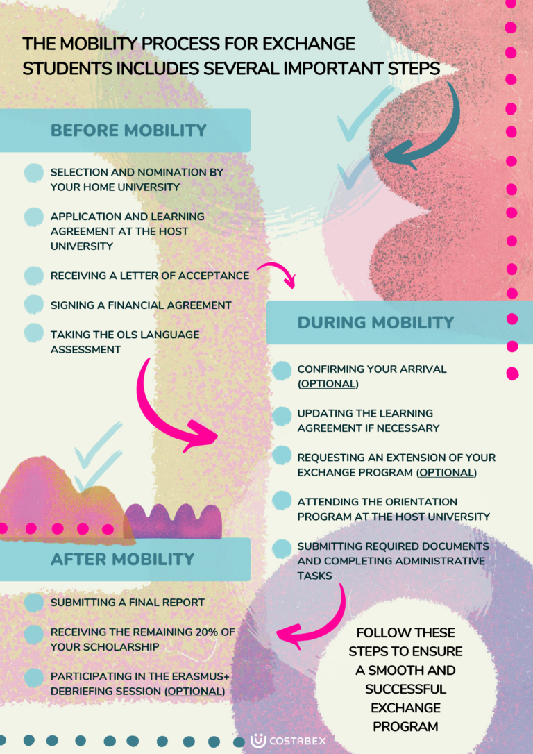 1. Mobility process